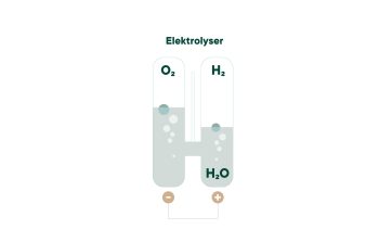 wat is elektrolyse